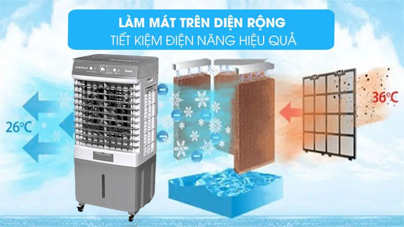 Quạt điều hòa Daikiosan DM108