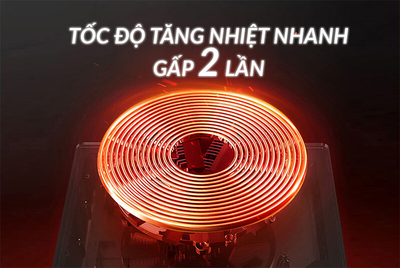 Tốc độ tăng nhiệt nhanh gấp 2 lần